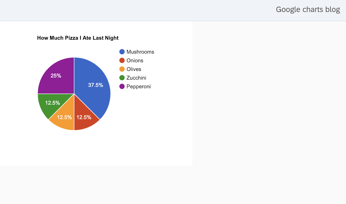 Ui5 Charts